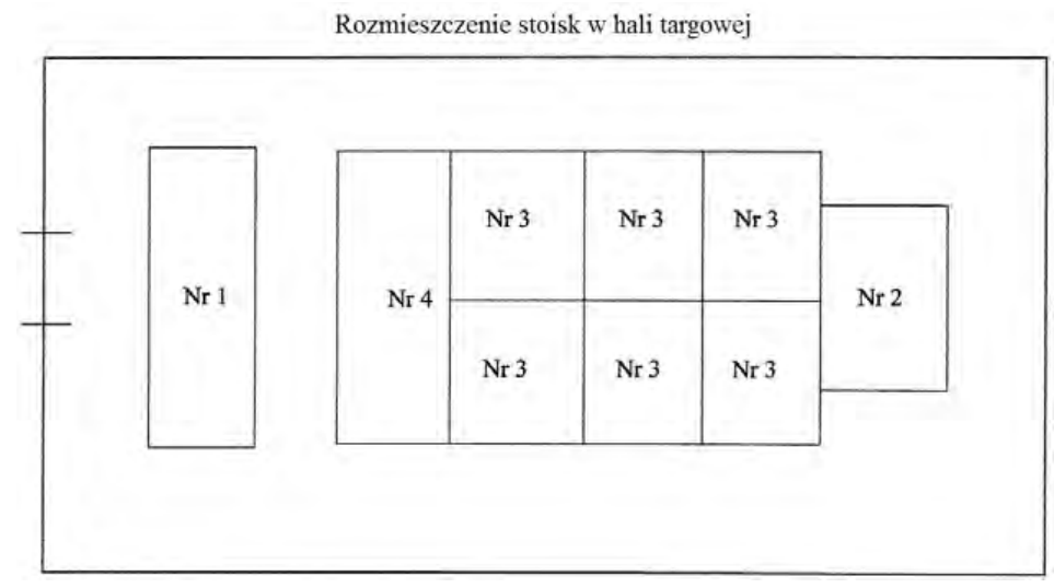 Ilustracja do pytania 15
