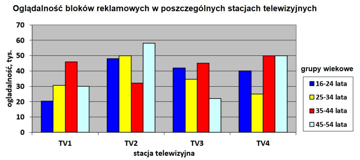 Ilustracja do pytania 20