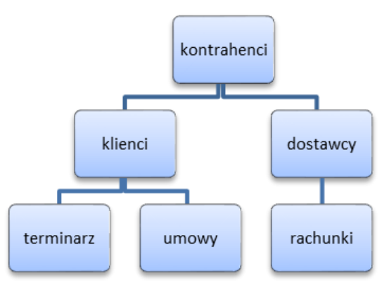 Ilustracja do pytania 16
