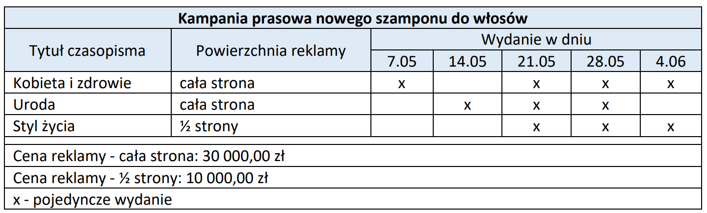 Ilustracja do pytania 2