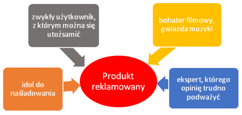 Ilustracja do pytania 3