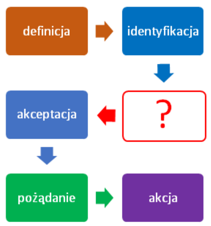 Ilustracja do pytania