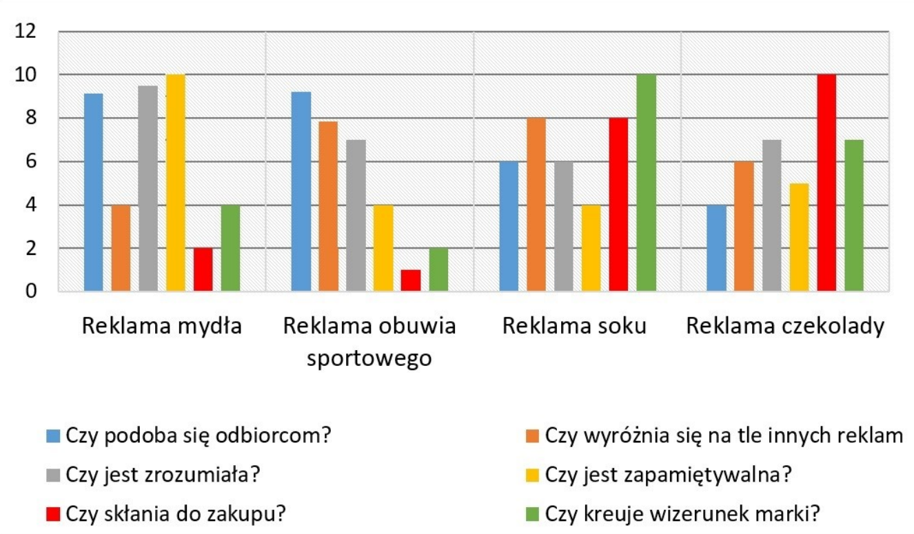 Ilustracja do pytania 13