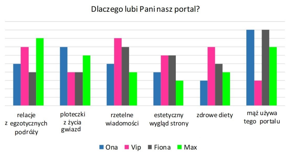 Ilustracja do pytania 30