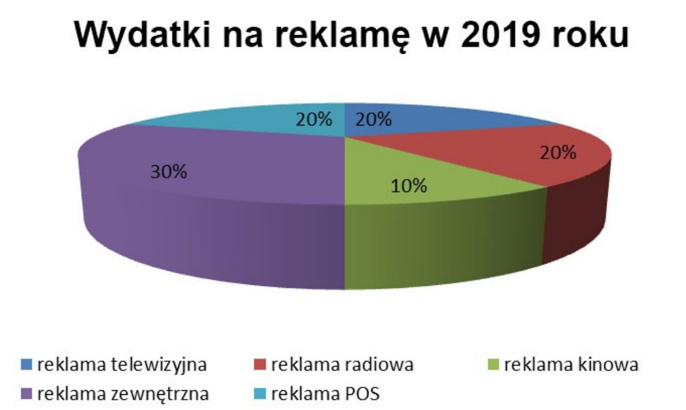 Ilustracja do pytania