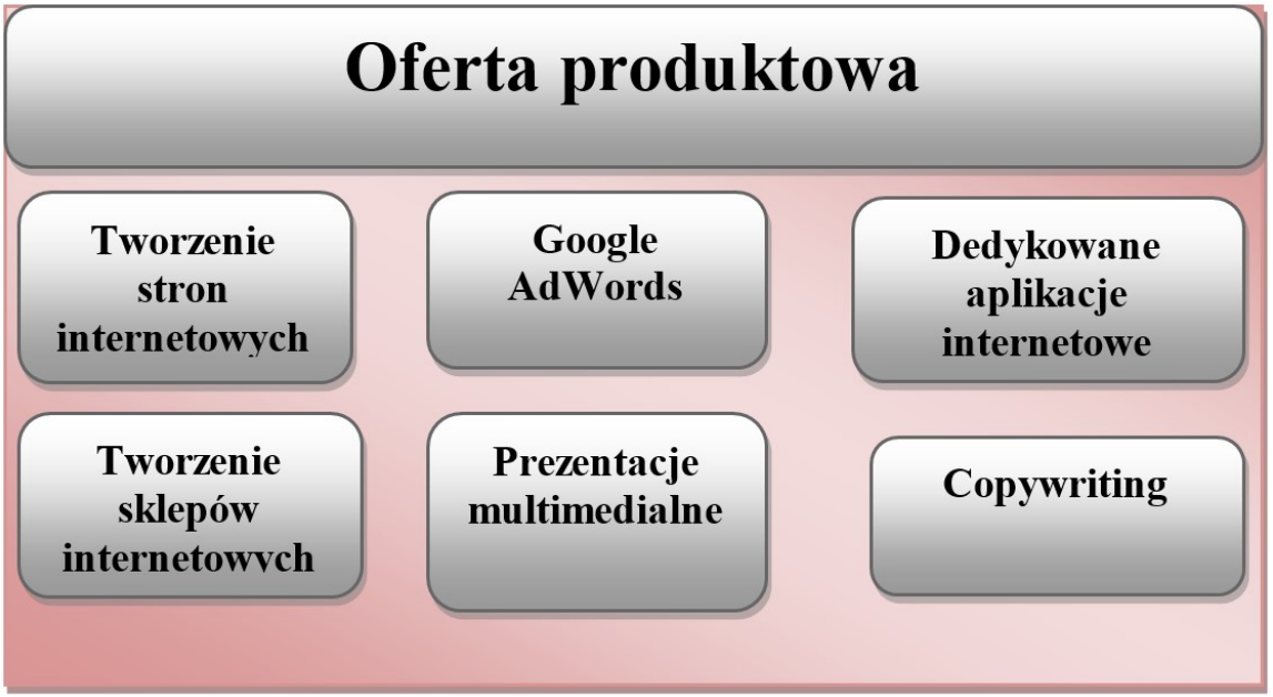 Ilustracja do pytania