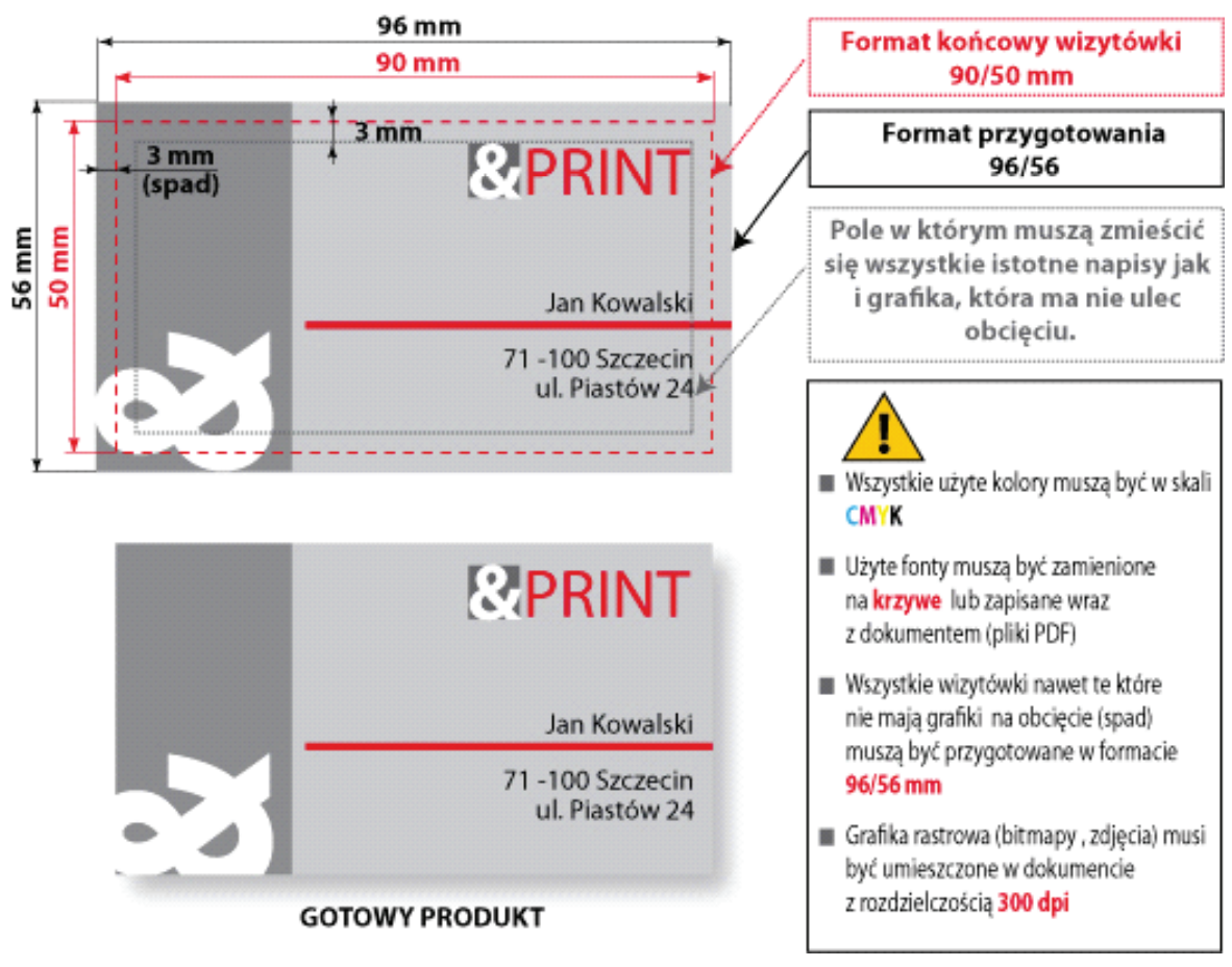 Ilustracja do pytania 6