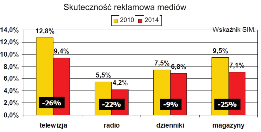 Ilustracja do pytania