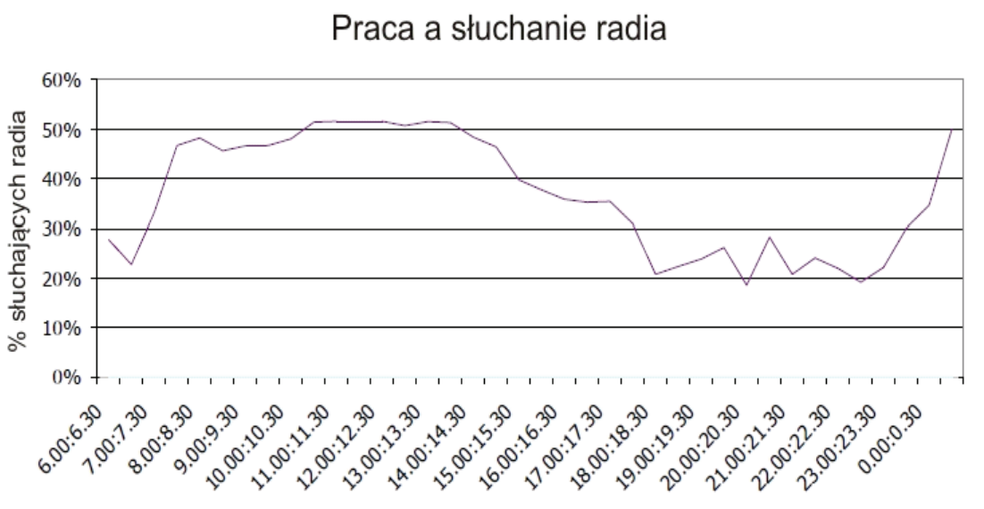 Ilustracja do pytania 20