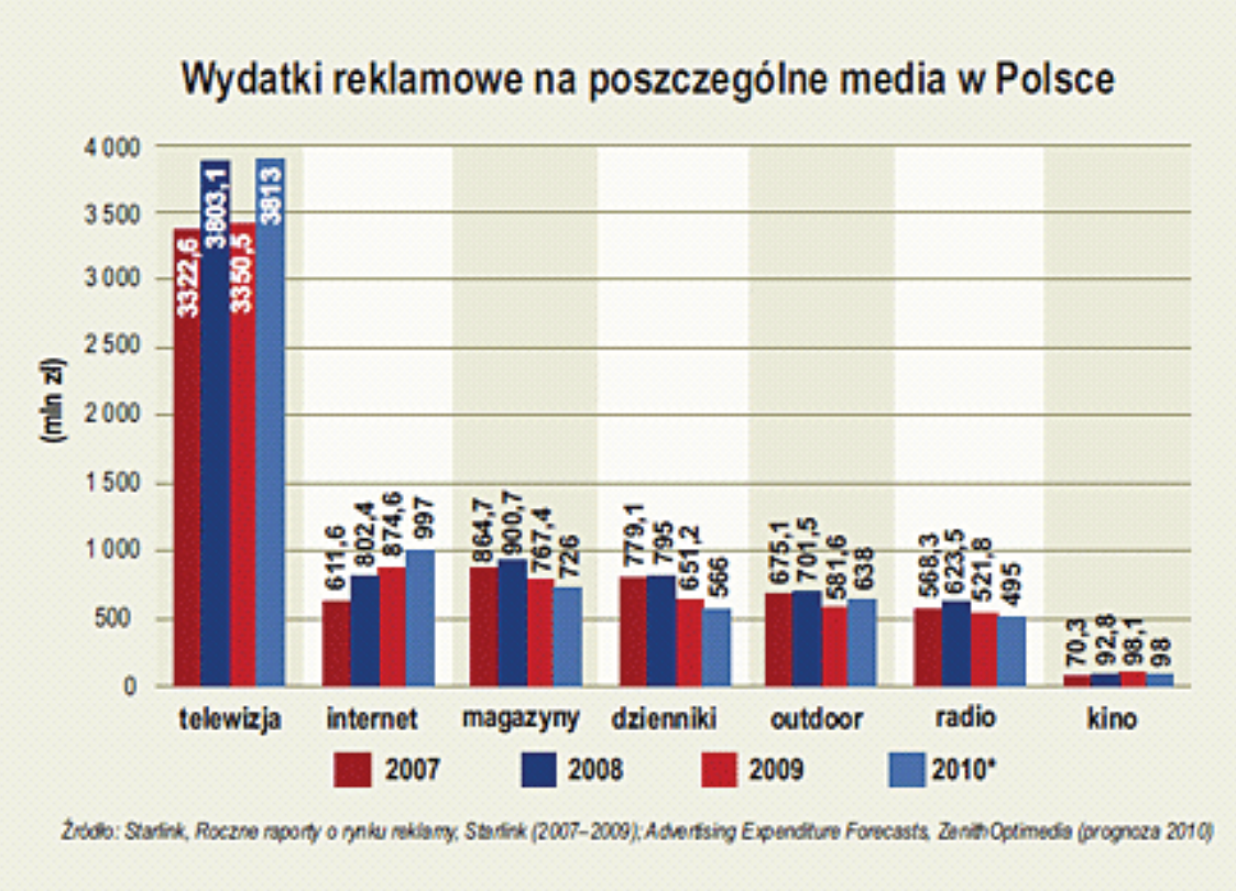 Ilustracja do pytania