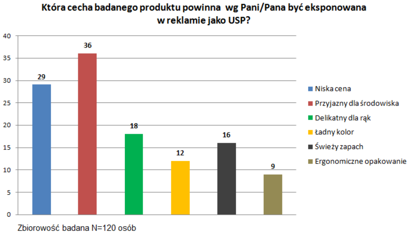 Ilustracja do pytania