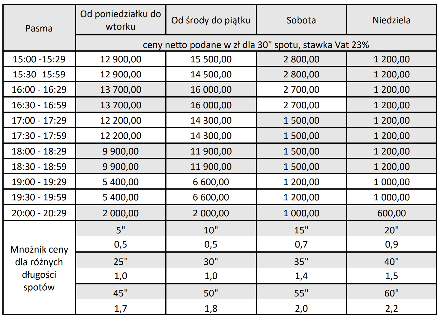 Ilustracja do pytania 10