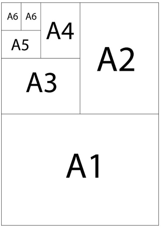 Ilustracja do pytania 4