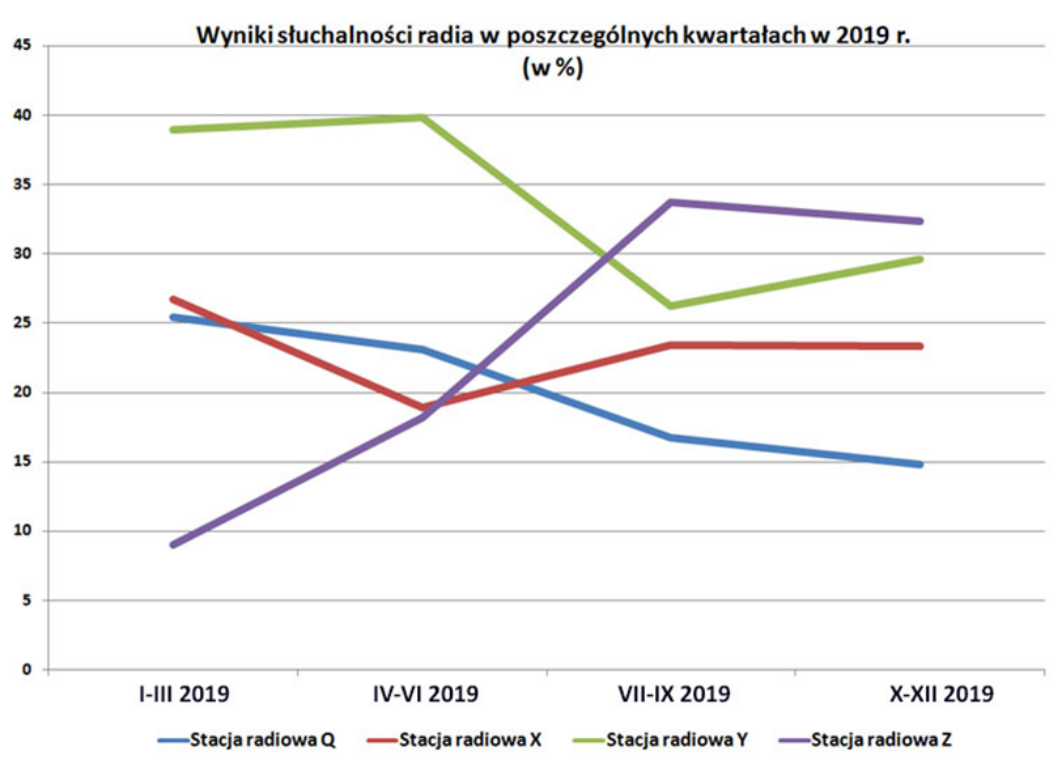 Ilustracja do pytania 5
