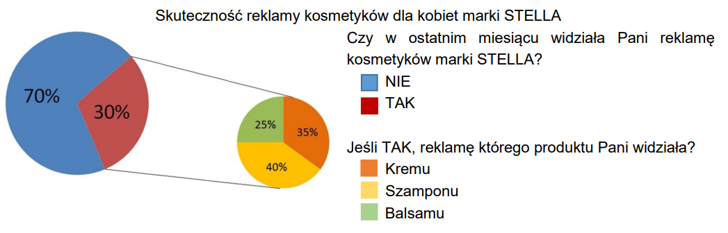 Ilustracja do pytania 6
