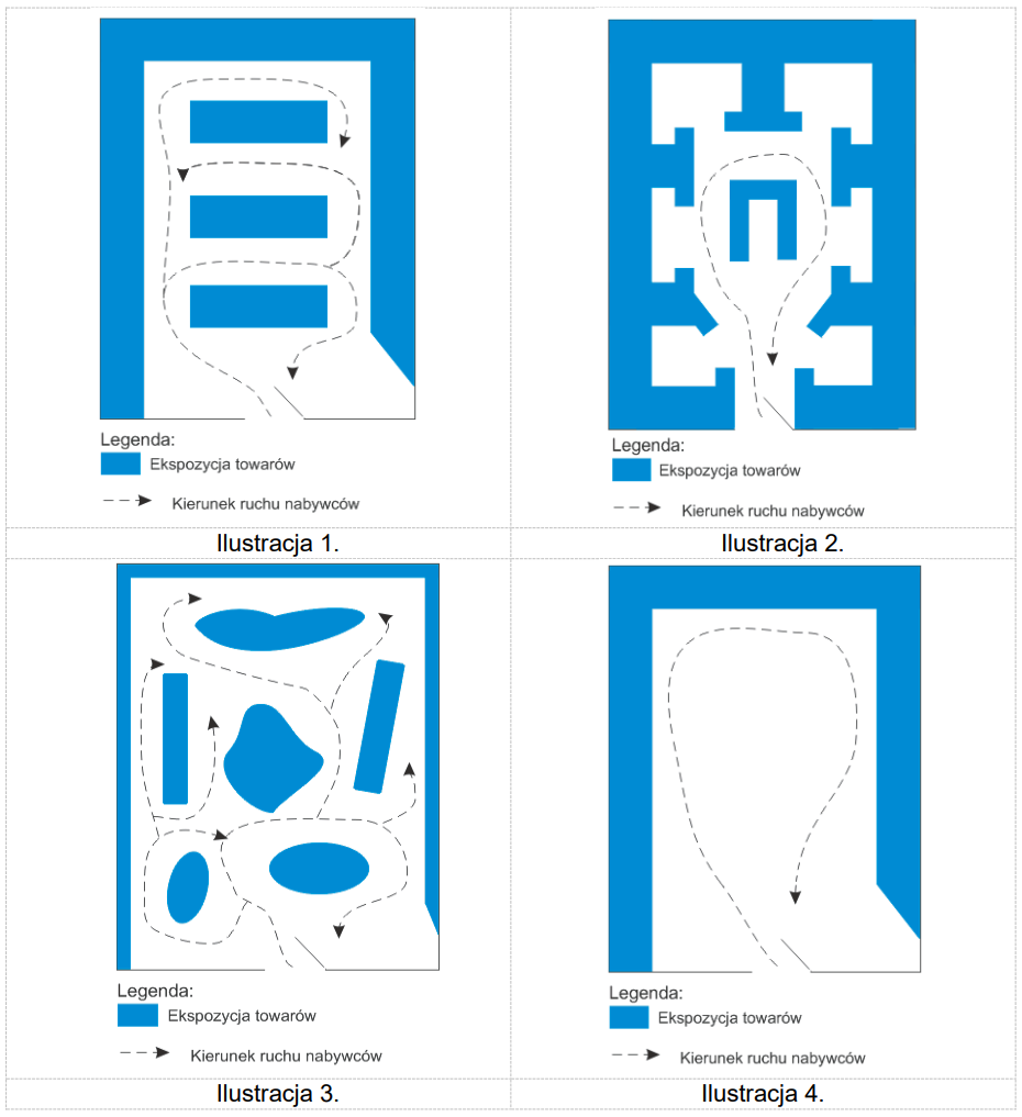 Ilustracja do pytania 23