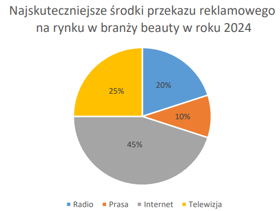 Ilustracja do pytania 4