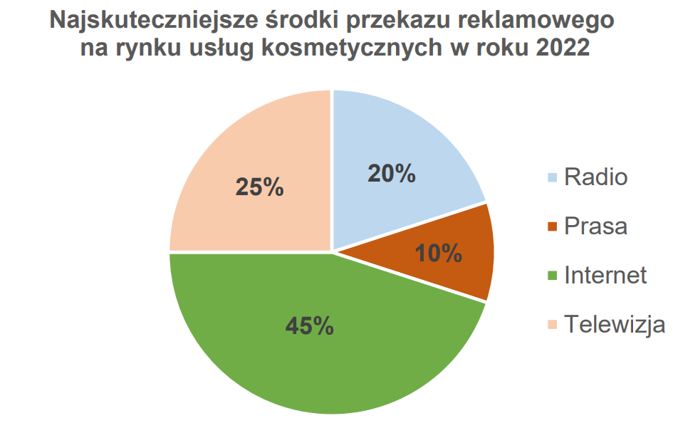 Ilustracja do pytania 30