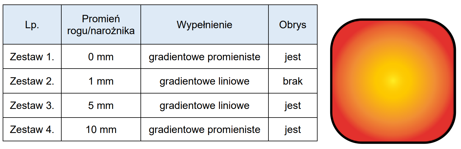 Ilustracja do pytania 22