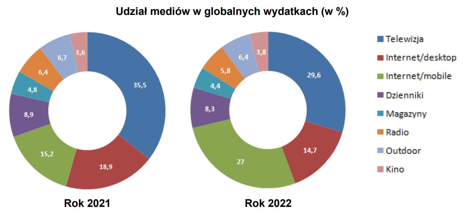 Ilustracja do pytania