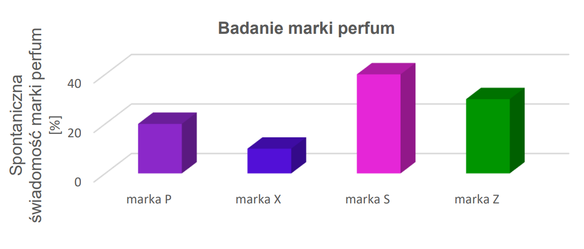 Ilustracja do pytania