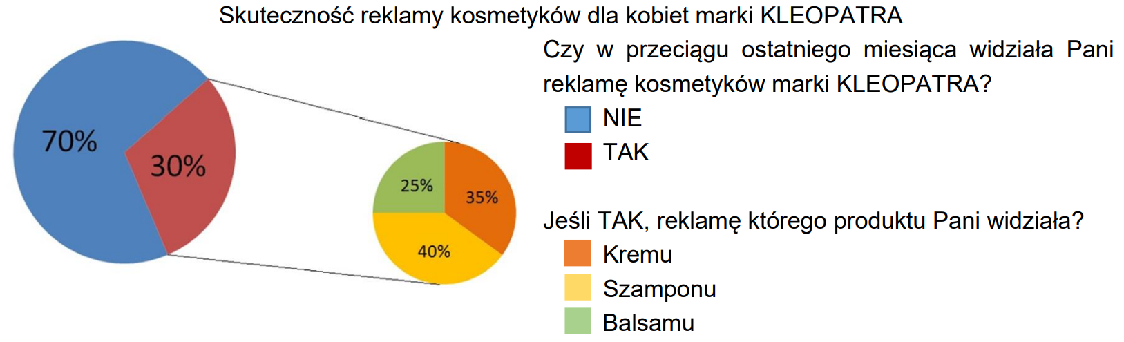 Ilustracja do pytania 27