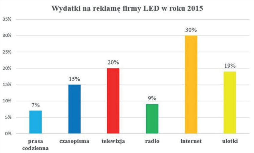 Ilustracja do pytania 14