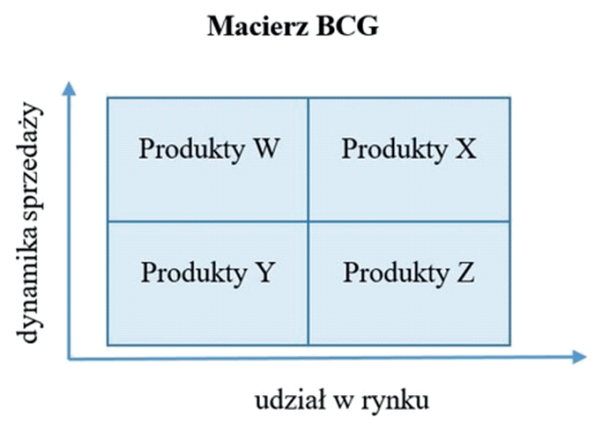 Ilustracja do pytania 6