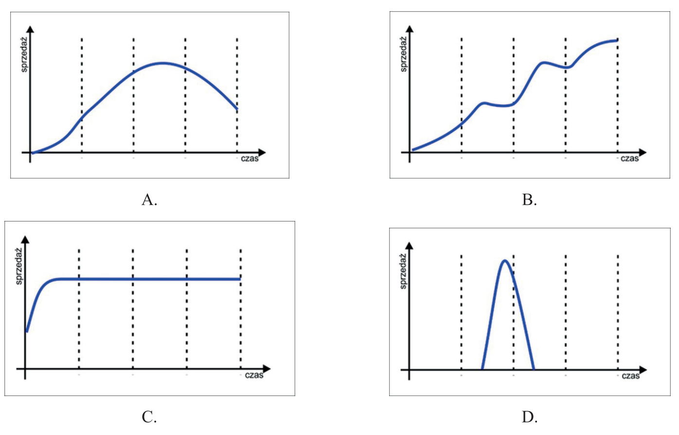 Ilustracja do pytania 8