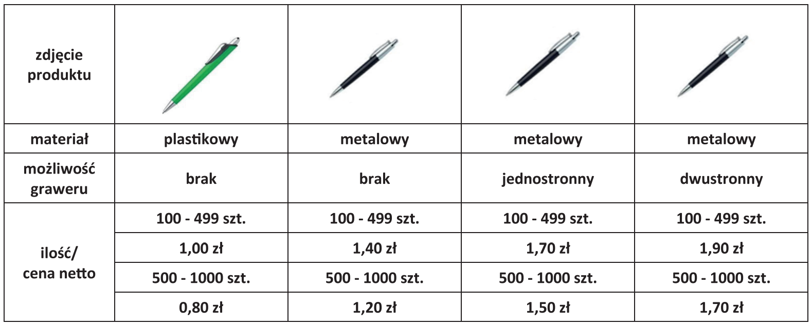 Ilustracja do pytania 4