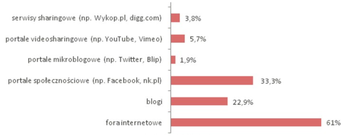 Ilustracja do pytania 12