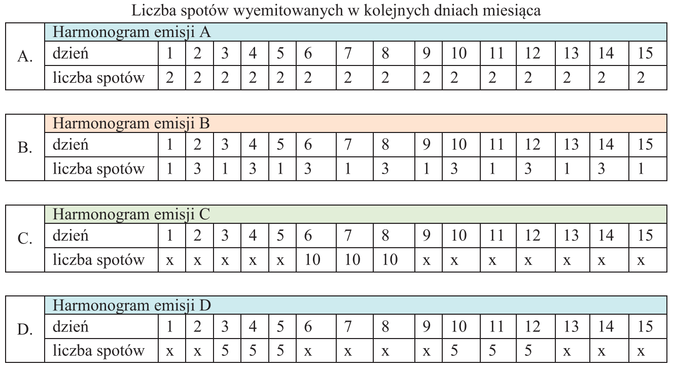 Ilustracja do pytania 3