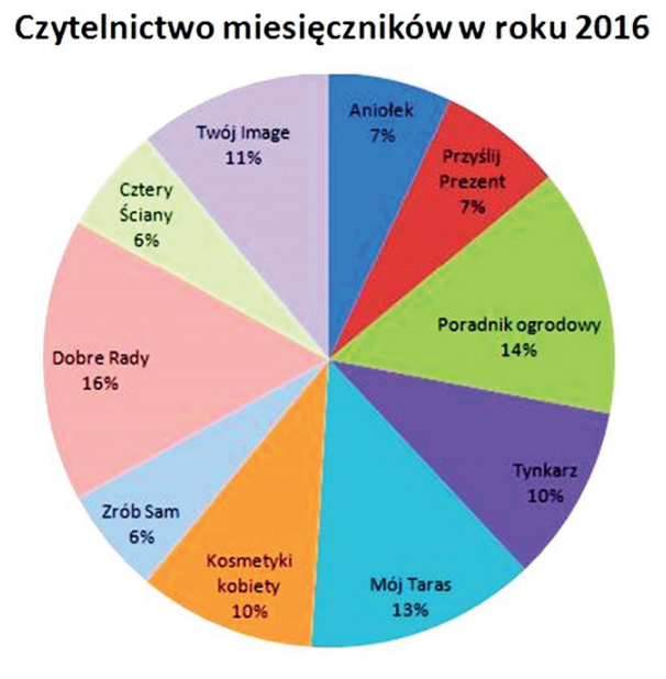 Ilustracja do pytania 20