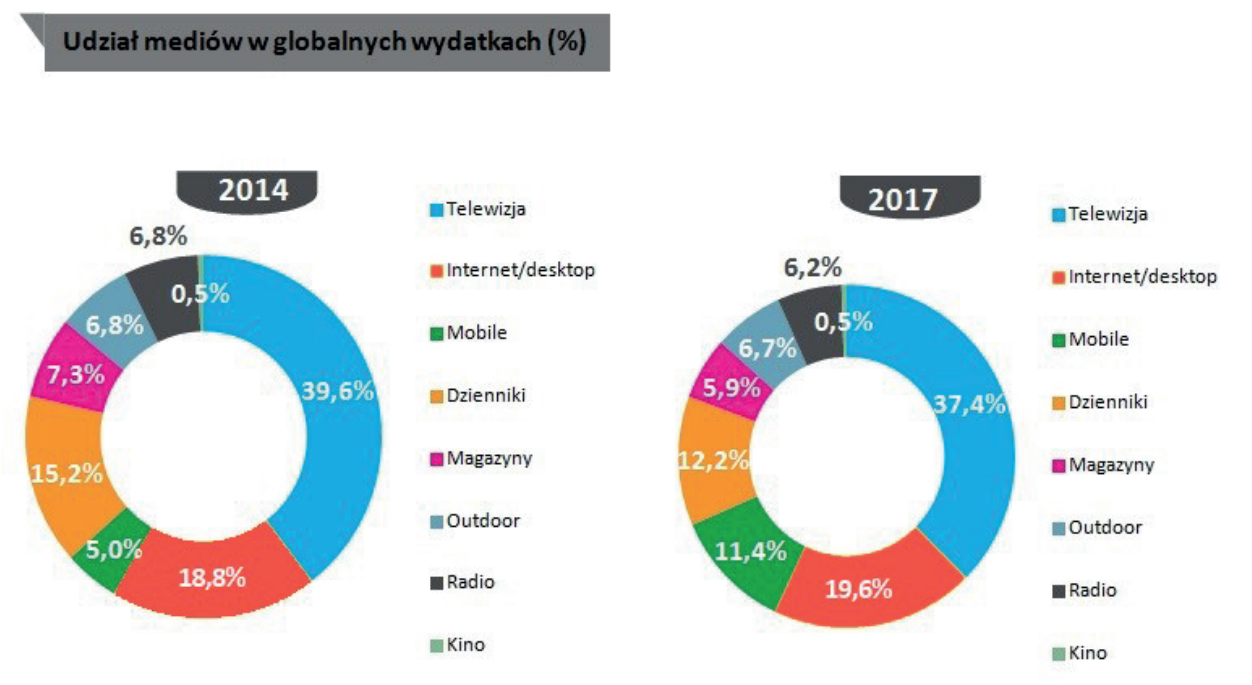 Ilustracja do pytania 3
