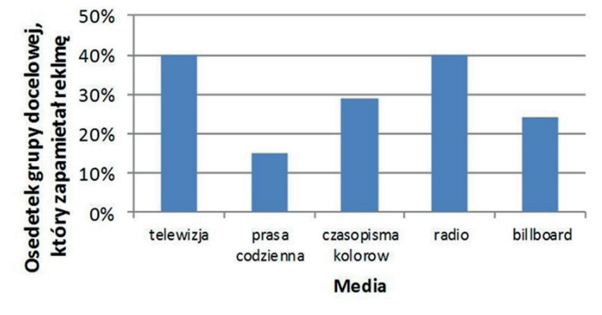 Ilustracja do pytania 33
