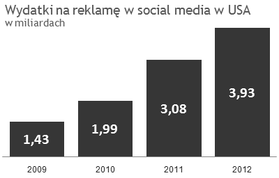 Ilustracja do pytania 15