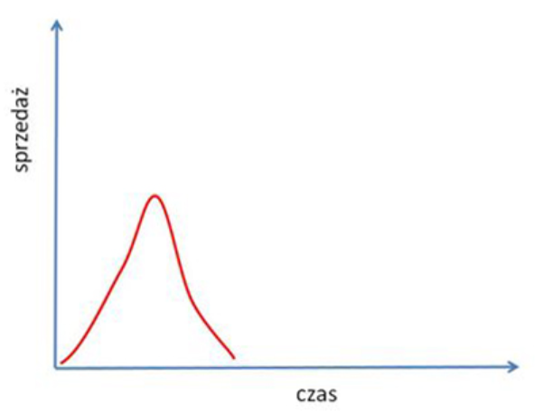 Ilustracja do pytania 33