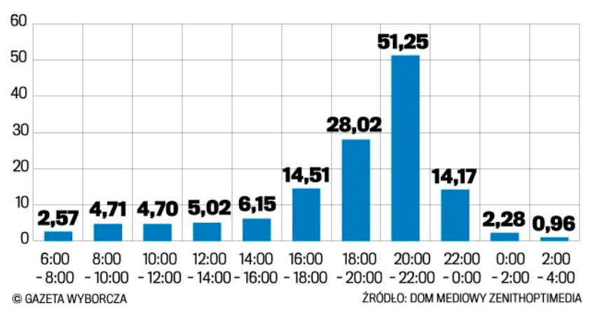 Ilustracja do pytania 32