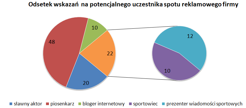 Ilustracja do pytania 8