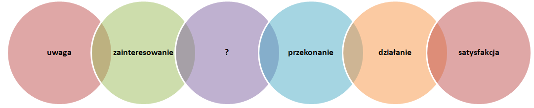 Ilustracja do pytania 12