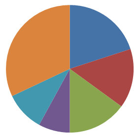 Ilustracja do odpowiedzi A