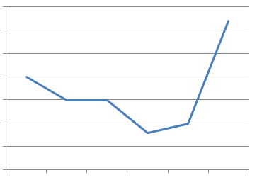 Ilustracja do odpowiedzi C
