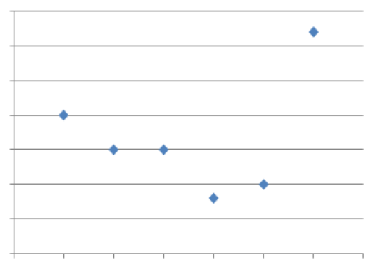 Ilustracja do odpowiedzi B