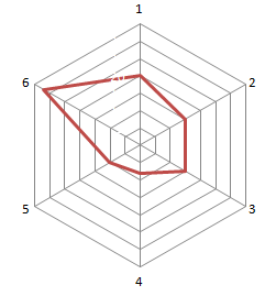 Ilustracja do odpowiedzi D