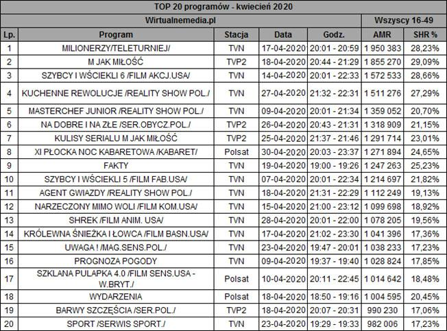 Ilustracja do pytania 8
