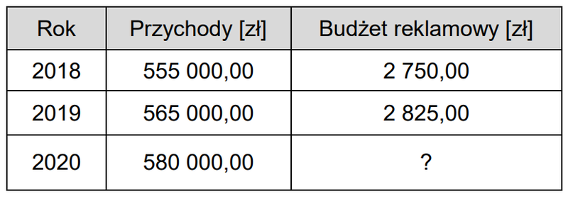 Ilustracja do pytania 12