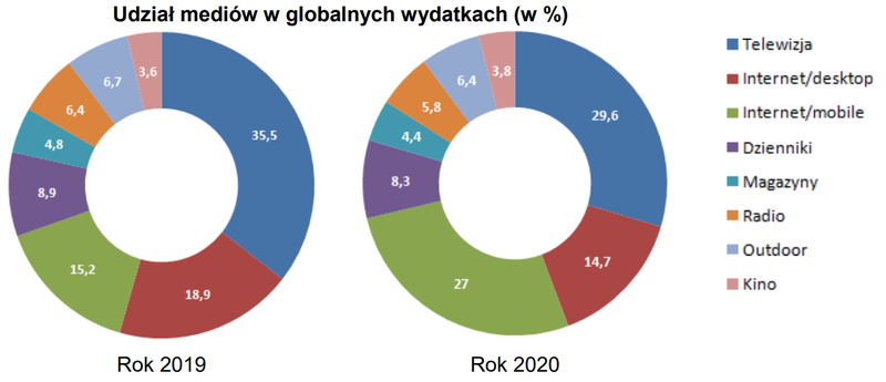 Ilustracja do pytania 14