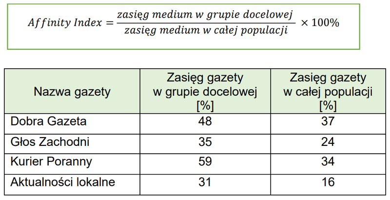 Ilustracja do pytania 10