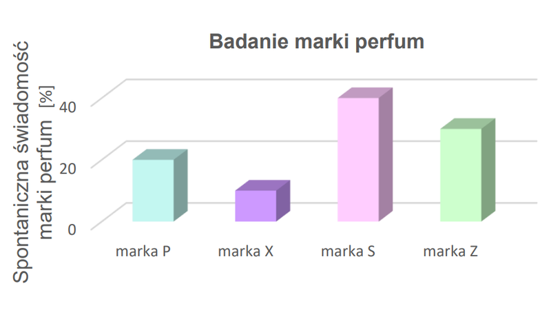 Ilustracja do pytania 23