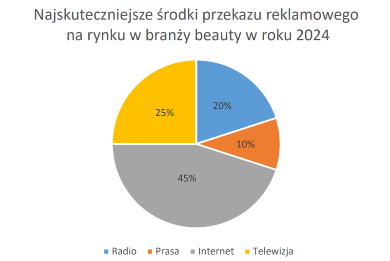 Ilustracja do pytania 31